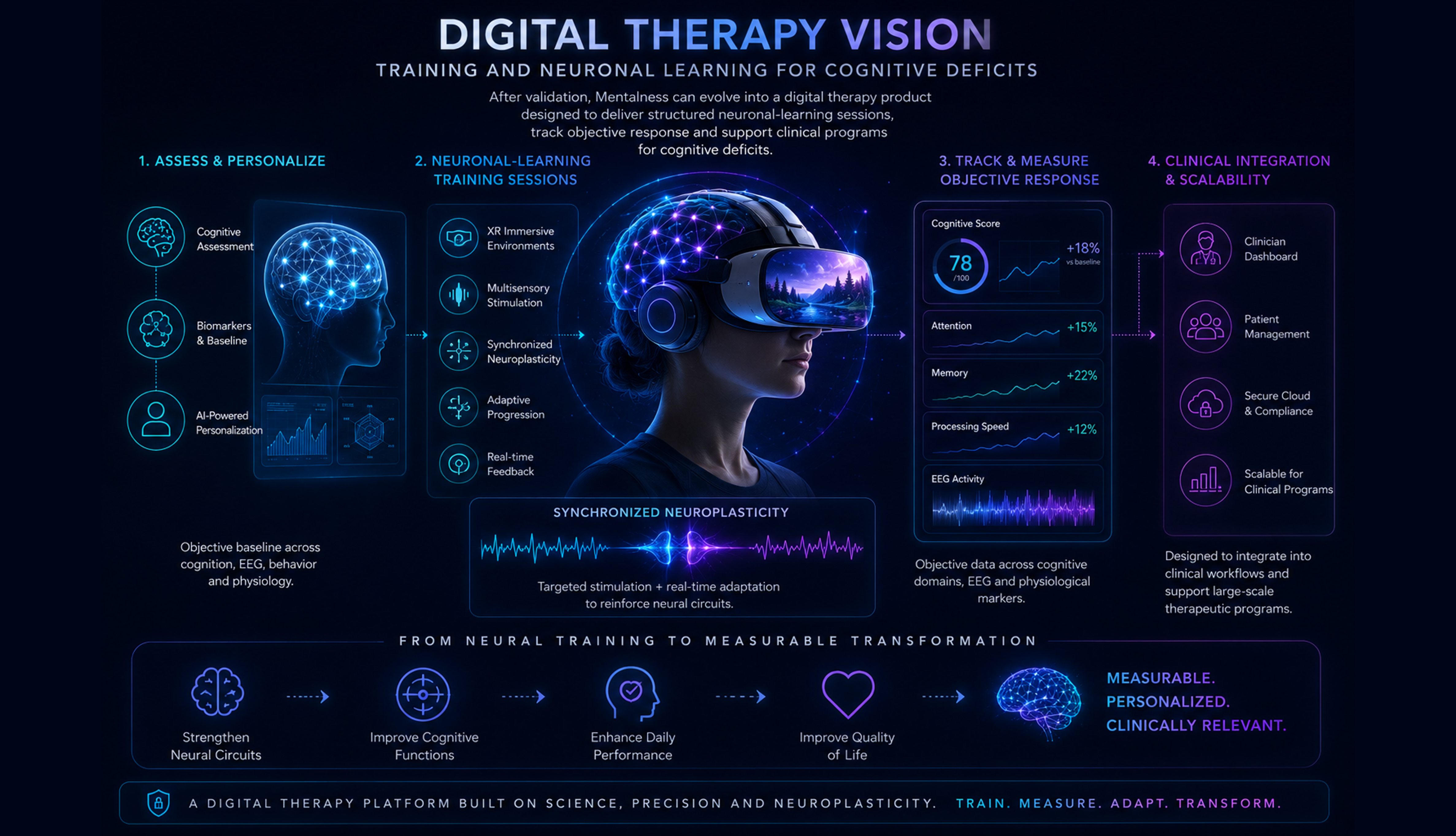 Digital therapy vision for neuronal learning and cognitive deficits